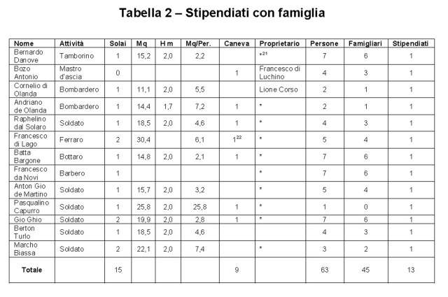 Tabella 2