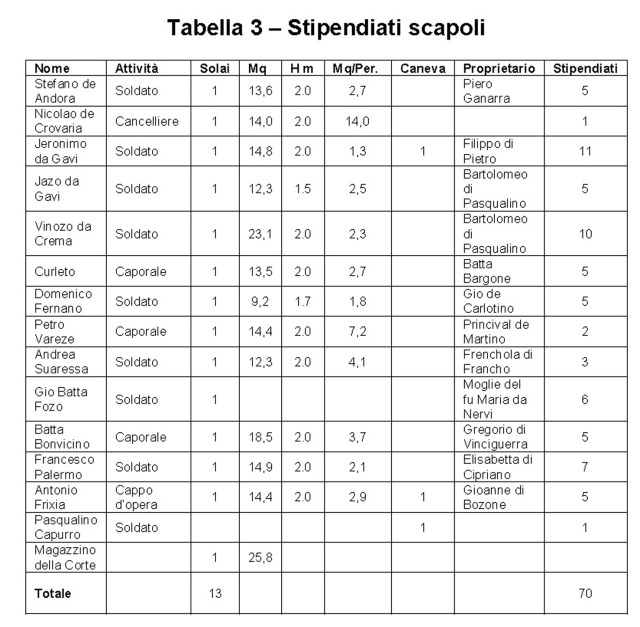 Tabella 3