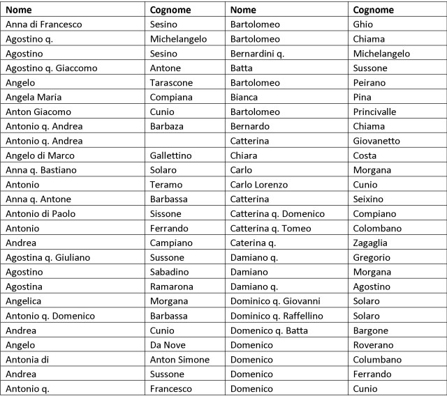 Nota de fuochi che sono in Capraia al presente1_Page_1