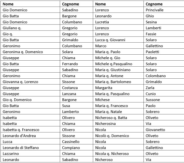 Nota de fuochi che sono in Capraia al presente1_Page_4