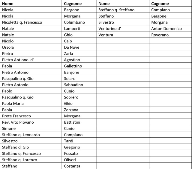 Nota de fuochi che sono in Capraia al presente1_Page_5